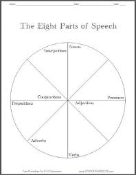 eight parts of speech pie chart worksheet grammar and