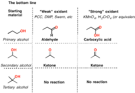 Alcohol Oxidation Strong Weak Oxidants Master Organic Chemistry Organic Chemistry Organic Chemistry Study Chemistry