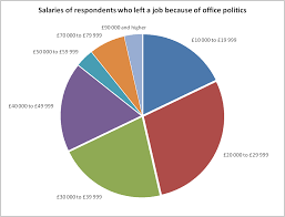 48 Experienced Bullying Statistics Pie Chart