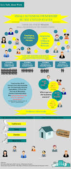 Pin On Innovation And Entrepreneurship