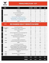 How To Make Meal Plans That Work For Any Diet Custom Meal Plans Meal Plan Muscle How To Plan