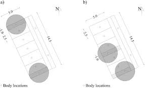 Bagi memastikan parking lot yang disediakan digunakan sepenuhnya, guru boleh mengadakan aktiviti kertas dua minit untuk murid membuat refleksi. Influence Of Changing Trees Locations On Thermal Comfort On Street Parking Lot And Footways Sciencedirect