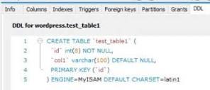 In SQL, why do people explicitly make a primary key not_null? Is ...