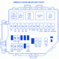 2007 mustang fuse box location wiring diagram. Mustang Convertible 2007 Fuse Box Block Circuit Breaker Diagram Carfusebox