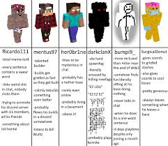 List of 1.16 anarchy servers like 2b2t. ØªØ´Ø¬ÙŠØ¹ Ù‡Ø§Ø¦Ù„ Ø£ØµÙˆÙ„ ØªØ±Ø¨ÙŠØ© Servers Like 2b2t Kathrynwillisphotography Com