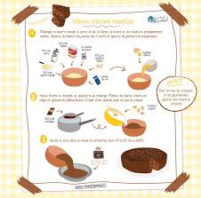 Gateau Chocolat Noisette Chocolat Conseilsderegimepourlesdebutants Gateau Noisette In 2020 Cake Recipes Chocolate Mousse Cake Recipe Easy Cake Recipes
