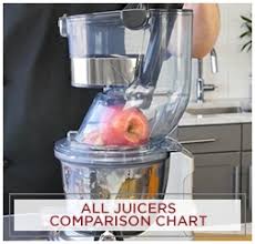 Juicer Comparison Chart Everything Kitchens