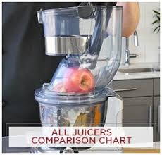 juicer comparison chart everything kitchens