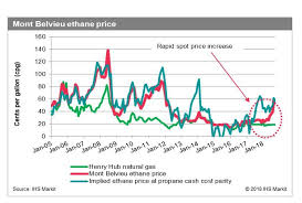 Feeling The Pinch U S Midstream Capacity Constraints Put