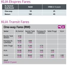 The first bus from terminal bersepadu selatan (tbs) to klia2 airport starts at 3:00am and last bus starts at 11:00pm. åŽ»kliaå¯èƒ½éƒ½æ˜¯freeçš„ åªè¦ä½ ä½åœ¨xx åŽ»kliaå°±æœ‰free Busäº†å•¦ æ­erlä¸Šklä¹Ÿåªè¦rm18 30å•¦ å†…é™„è·¯çº¿å›¾å'Œæ—¶é—´è¡¨