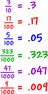 Image result for converting fractions to decimals