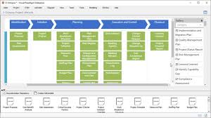 full project management process