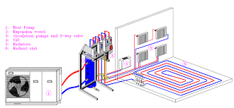 Illustration of equipment for heating system. Schematic Diagram Of The Heating System Download Scientific Diagram