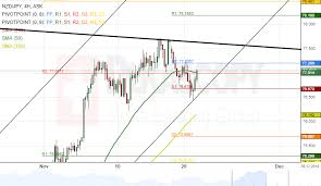 Patterns Nzd Jpy Gbp Jpy