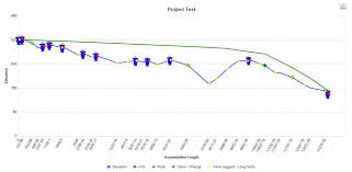 Fusionchart Export To Pdf Not Exporting Images On Chart