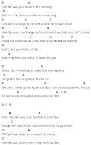 Jump Then Fall Chords Taylor Swift Ukulele Songs Ukulele Chords Taylor Swift