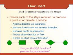 Basic Quality Control Tools Flowchart Check Sheet Cause