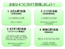 まとまったお金の投資と預け先 イデコを始めるならauのideco イデコ