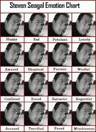 Rihana Tattoo Seagal Emotion Chart