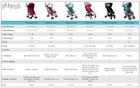 Compare Lightweight Strollers Lightweight Stroller Umbrella Stroller Lightweight Mountain Buggy Nano