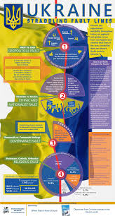 If You Think The Divisions And Struggles Within Ukraine Are A New Reality It S Time To Take A Deeper Look There Have Been De Infographic Mission Work Ukraine