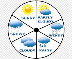 Check spelling or type a new query. Weather Forecasting Weather Map Child Weather Child English Png Pngegg