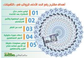 رفع الحد الأدنى لرواتب السعوديين على طاولة الشورى أخبار السعودية صحيقة عكاظ