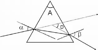 Kuis simetri lipat dan simetri putar bangun datar. Nomenclature In Derivation Of Minimum Deviation Of A Prism Download Scientific Diagram