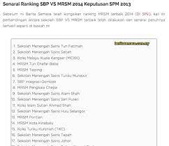 Sekolah menengah kebangsaan (p) bandaraya, kuala lumpur. Sekolah Terbaik Spm 2018 Perak Kronis N