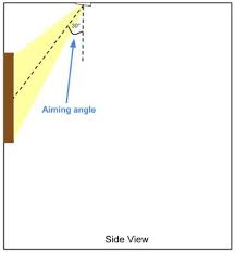 We did not find results for: Picture Lighting With Recessed Lights Calculator