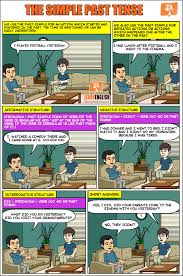 She was eating when the phone rang. Learn English With Comics Simple Past Tense Past Tense Learn English
