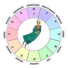 Use the retrograde period to find that happy, healthy medium. Saturn In Capricorn Learn Astrology Guide To Your Natal Chart