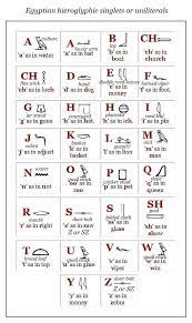 I Am Learning Egyptian Hieroglyphics Minoan Linear A Linear B Knossos In 2021 Egyptian Hieroglyphics Ancient Egypt Hieroglyphics Ancient Egyptian Hieroglyphics