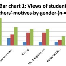 work experience of participants n 25 download table