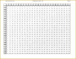 printable multiplication chart through 12 onourway co