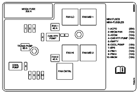 2009 Chevrolet Tahoe Fuse Box Diagrams Ricks Free Auto Repair Advice Ricks Free Auto Repair Advice Automotive Repair Tips And How To
