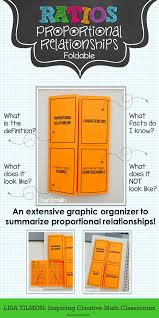 Summarize Proportional Relationships With Definition Characteristics Examples And Counter Middle School Math Teacher Math Interactive Notebook Math Classroom