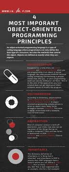 4 Java Terms You Must Know To Pass Any Java Class Be A Java Master Desarrollo De Software Aprendizaje Y Diseno Web