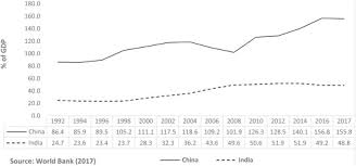 To understand what is subprime mortgage, it is essential to know the scheme of things about how the mortgage. Financial Crisis Of 2008 And Outward Foreign Investments From China And India Sciencedirect