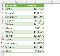 Du kannst dir die tabelle, ebenfalls wie die auf der startseite, ordnen lassen (aufsteigend oder absteigend), indem du auf das jeweilige kriterium im tabellenkopf klickst. Ranglisten In Excel Erstellen Der Tabellenexperte