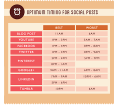 Best Times To Post On Social Blueprint