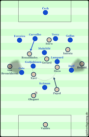 .vs barcelona en vivo de champions league (08 marzo 2005): Als Kurz Die Zeit Still Stand