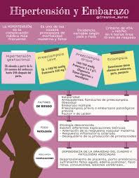 Hipertension Y Embarazo Enfermeria Obstetricia Obstetricia Y Puericultura Gineco Obstetricia