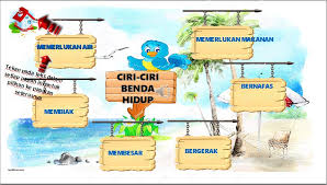 Latihan pengukuhan ini disediakan untuk para pelajar membuat persediaaan ujian topik benda hidup dan benda bukan hidup. Ciri Ciri Benda Hidup Scienceknowledge4u