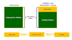 Equity Value Vs Enterprise Value Multiples Top Differences
