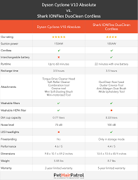 Shark Vs Dyson 2019 Which Is Better Vacuums Reviewed