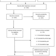 A chief emphasis of attachment theory and research lies in identifying the early conditions which affect the developing child's sense of security with its parental ﬁgures. Pdf Attachment Measures In Middle Childhood And Adolescence A Systematic Review Of Measurement Properties