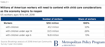 Florida department of health florida department of. Working Parents Are Key To Covid 19 Recovery