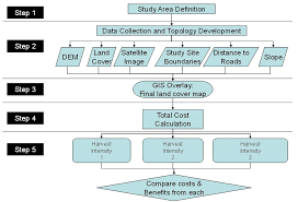 March 2013 Ecosystecology