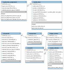 Database For Financial Accounting Application Ii